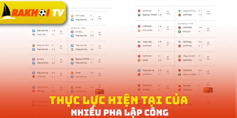 Thực lực hiện tại của Nam Định vs CA TPHCM